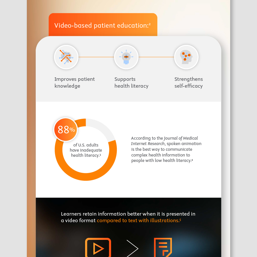 Infographic1 Elsevier Infographic