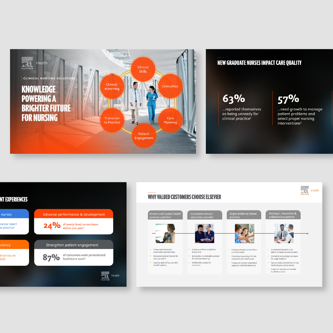 Presentation3b Elsevier PowerPoint Template