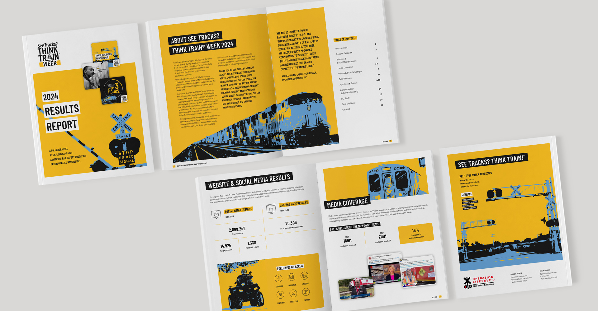Rail Safety Week 2024 Report